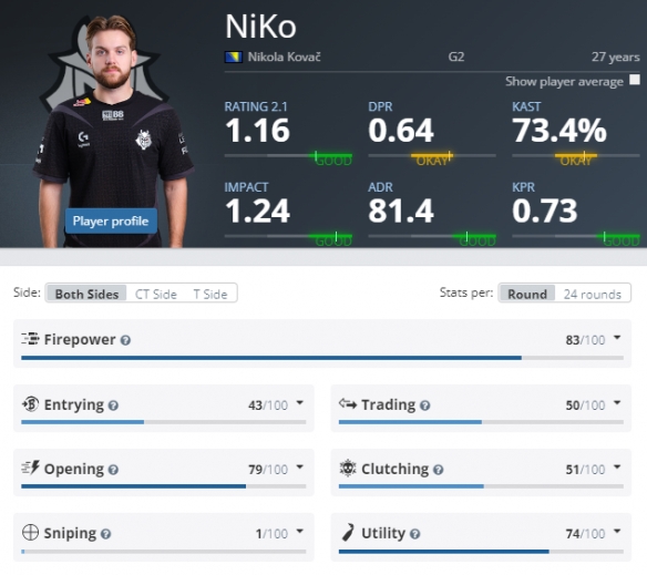 Shanks 在对阵 T1 的比赛前说：“我不怕他们的侵略——我对自己和我们的团队充满信心”